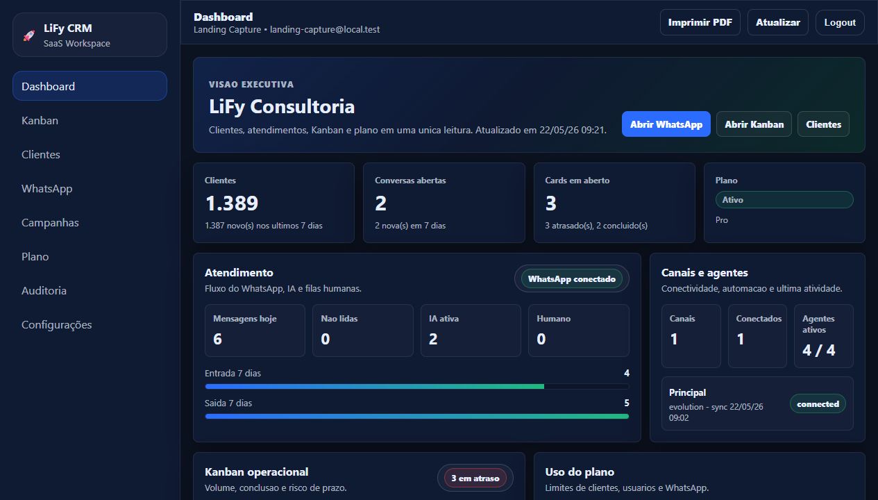 Dashboard real do LiFy CRM com indicadores de clientes, atendimento, Kanban e uso do plano.